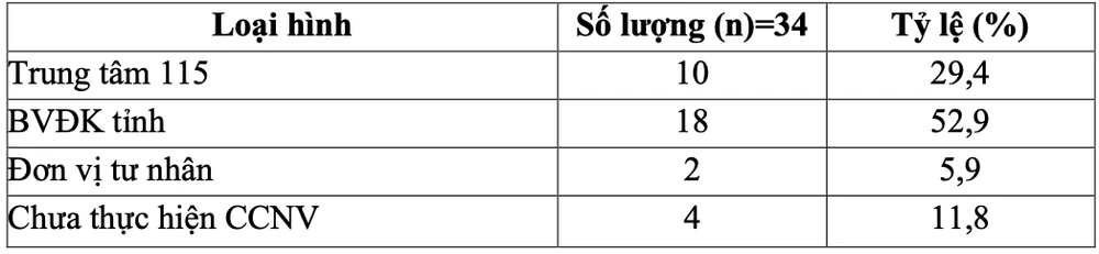 cấp cứu ngoại viện.png