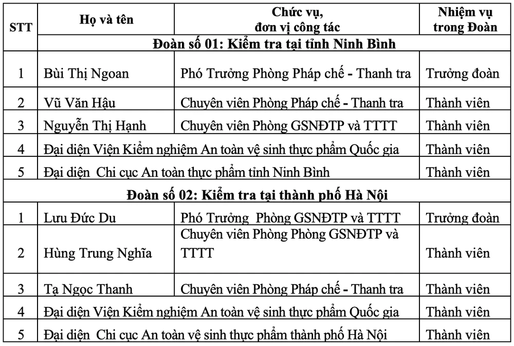 kiểm tra đột xuất.png