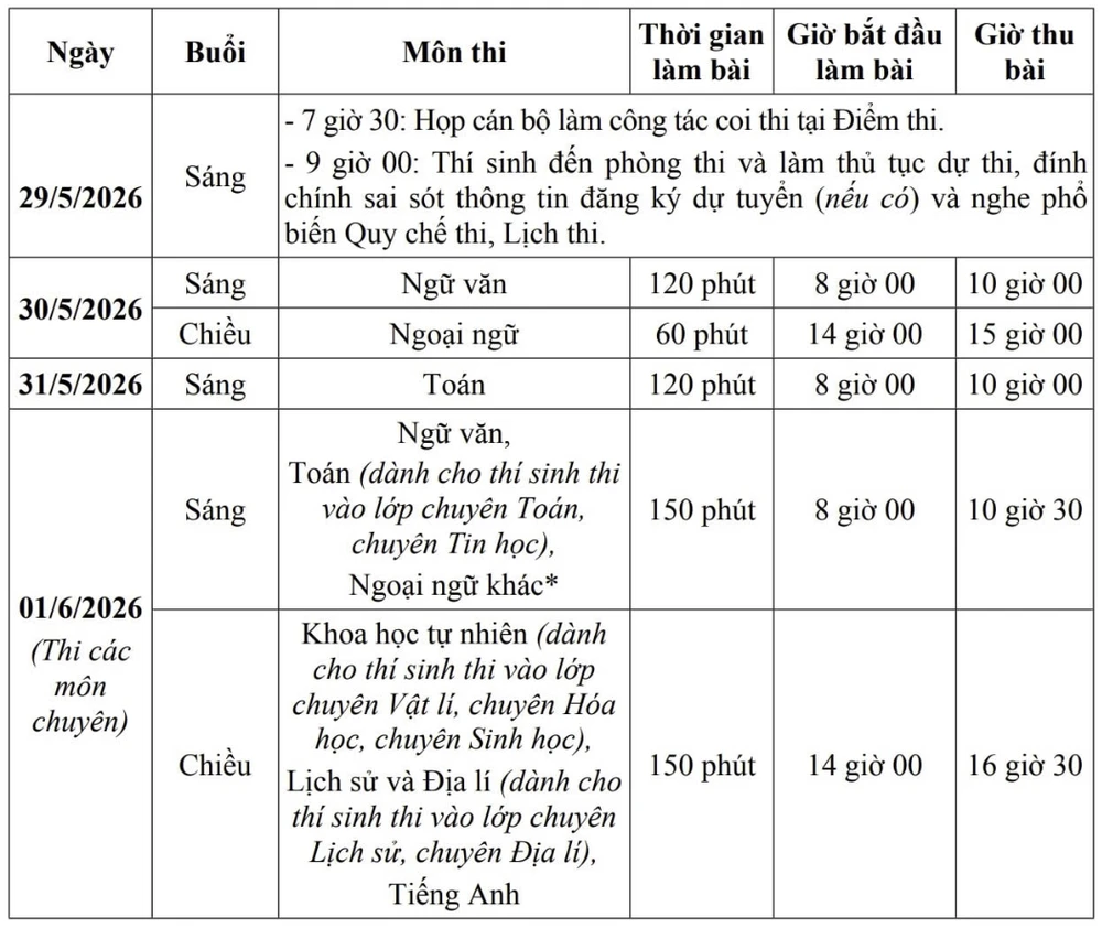 lịch thi vào lớp 10 Hà Nội.png