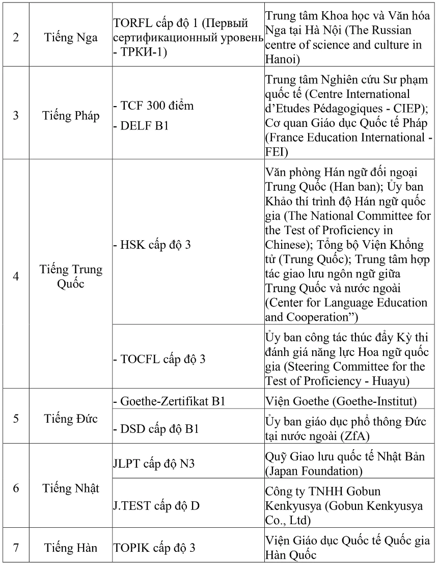 thi tốt nghiệp THPT 2026 1.png
