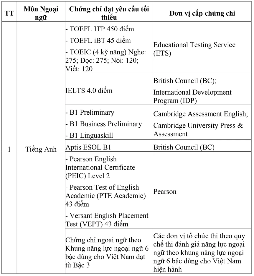 thi tốt nghiệp THPT 2026.png