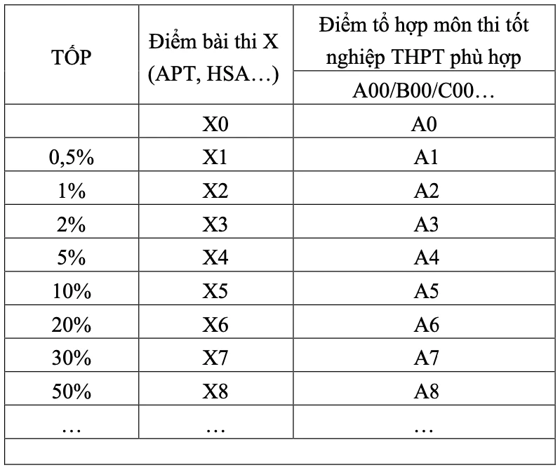 tuyển sinh đại học.png