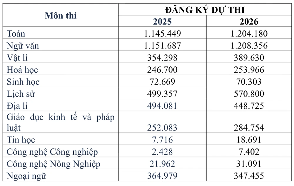 thi tốt nghiệp THPT 2026.png
