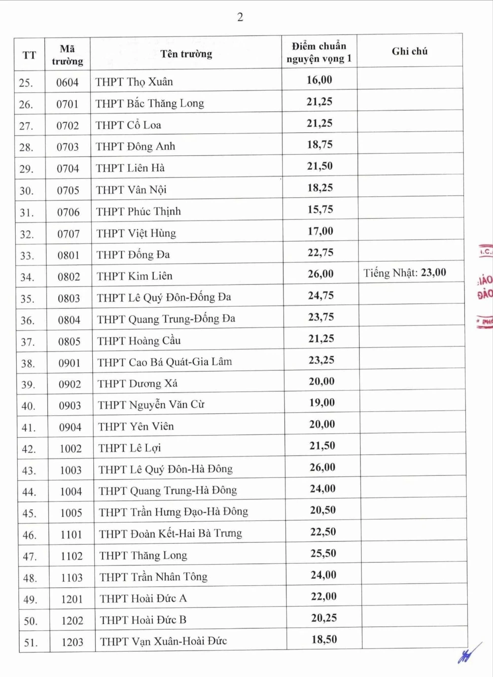 điểm chuẩn lớp 10 1.jpg