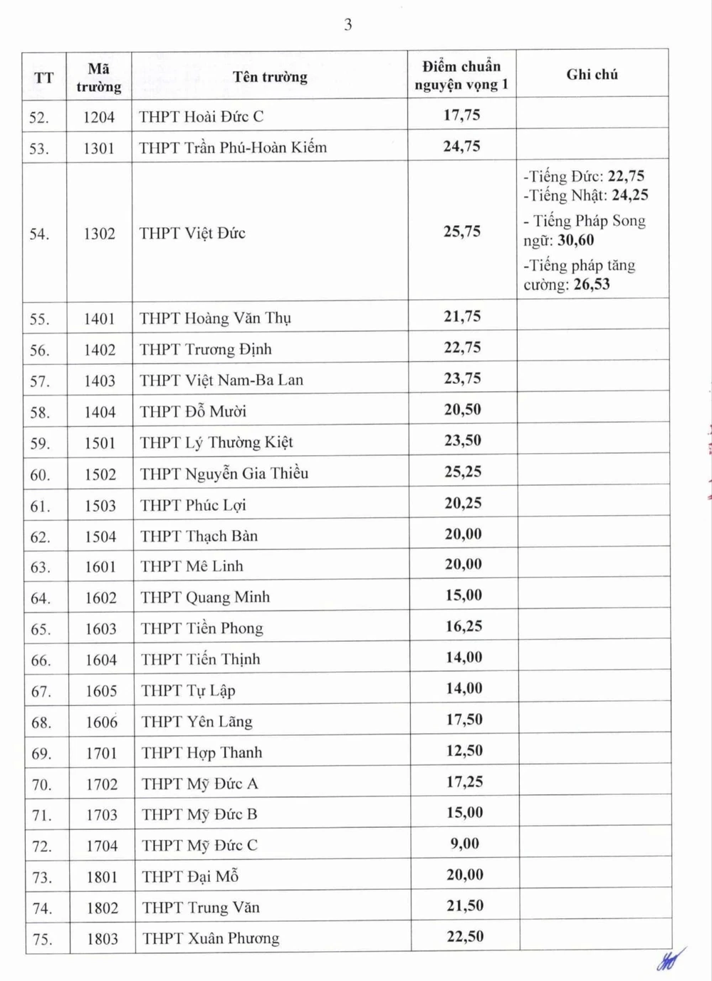 điểm chuẩn lớp 10 2.jpg
