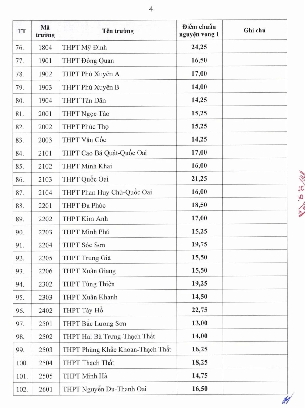 điểm chuẩn lớp 10 3.jpg