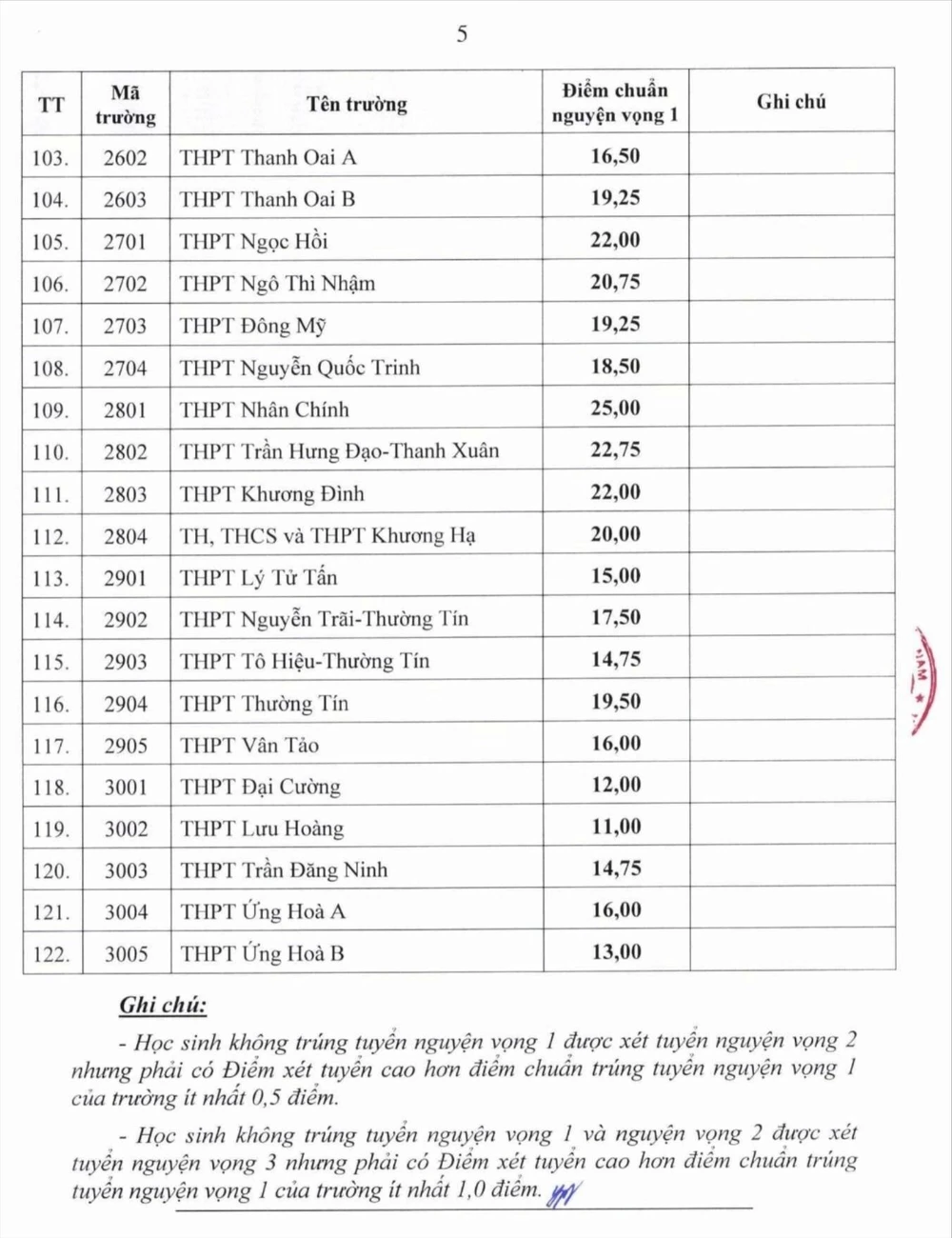 điểm chuẩn lớp 10 4.jpg