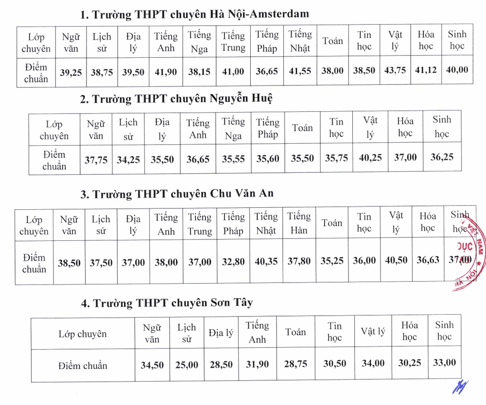 điểm chuẩn vào lớp 10.png