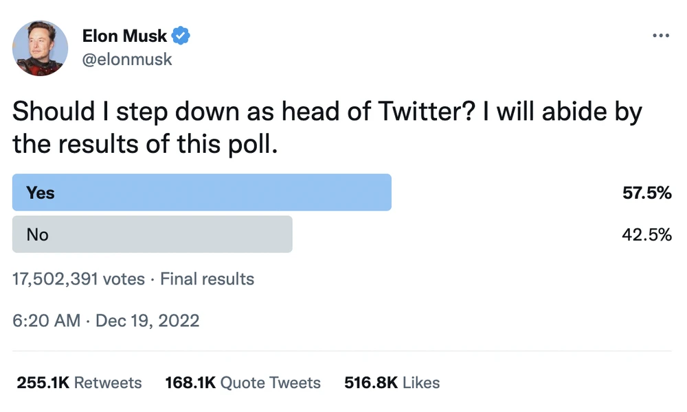 Kết quả thăm dò về việc ông Musk có nên từ chức CEO Twitter hay không?. Ảnh: TWITTER Kết quả thăm dò về việc ông Musk có nên từ chức CEO Twitter hay không?. Ảnh: TWITTER