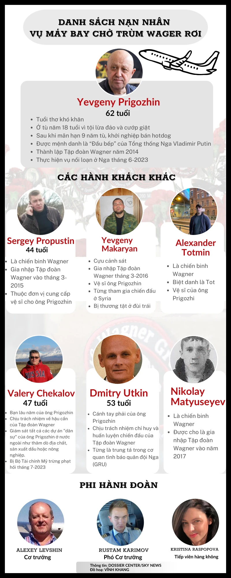 Thông tin: DOSSIER CENTER/SKY NEWS. Đồ hoạ: VĨNH KHANG