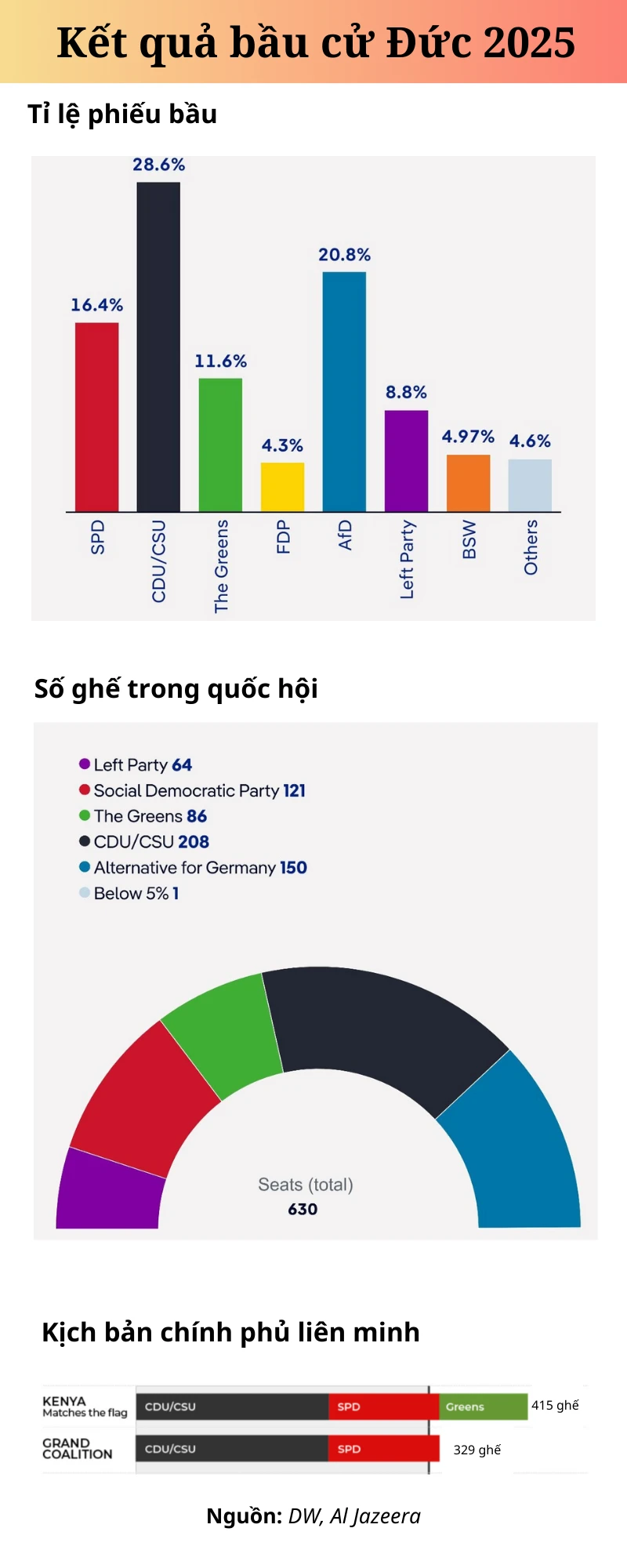 bầu cử Đức.png