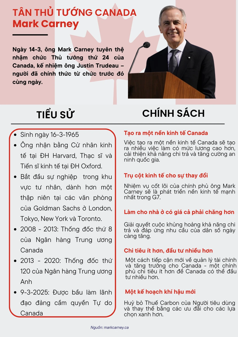 thủ tướng Canada