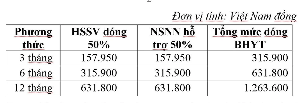 MỨC ĐÓNG BHYT HSSV TPHCM BD 2025_20250814093937AM.jpg