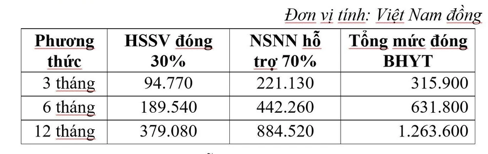 Mức đóng BHYT HSSV VT 2025_20250814094047AM.jpg