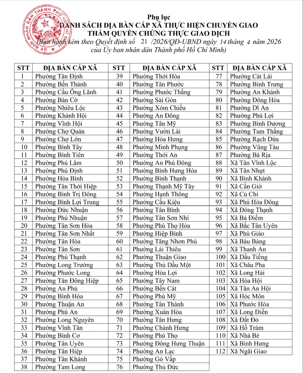 PHU_LUC_DIA_BAN_CAP_XA_CHUYEN_GIAO_signed (1).jpg