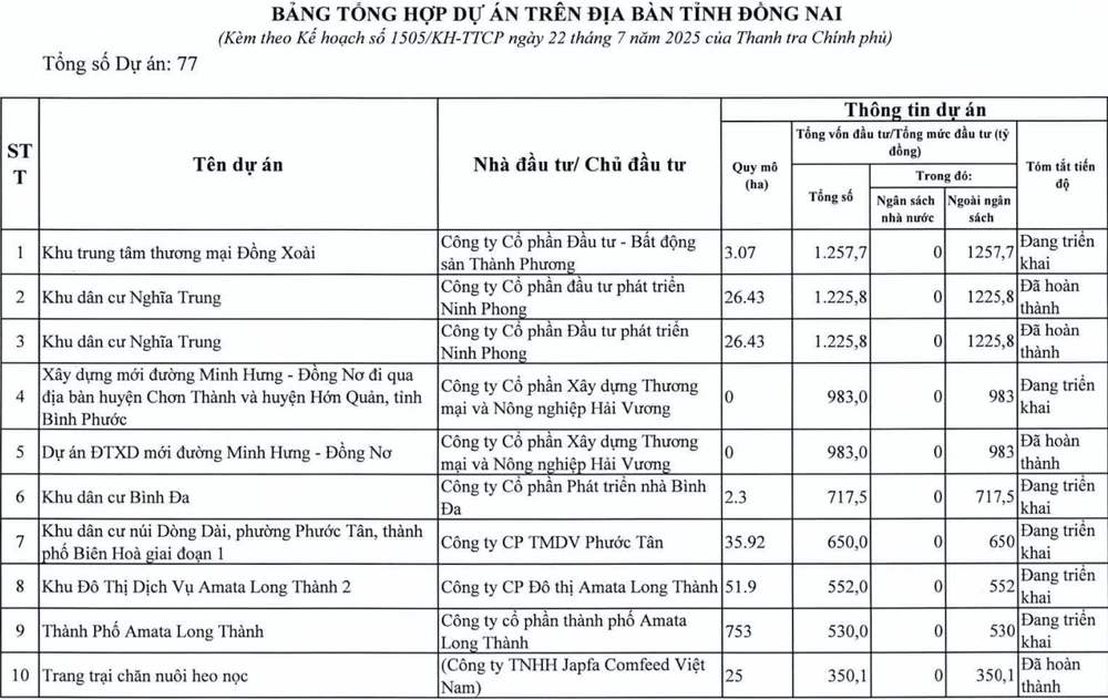 thanh tra chính phủ .7.jpg