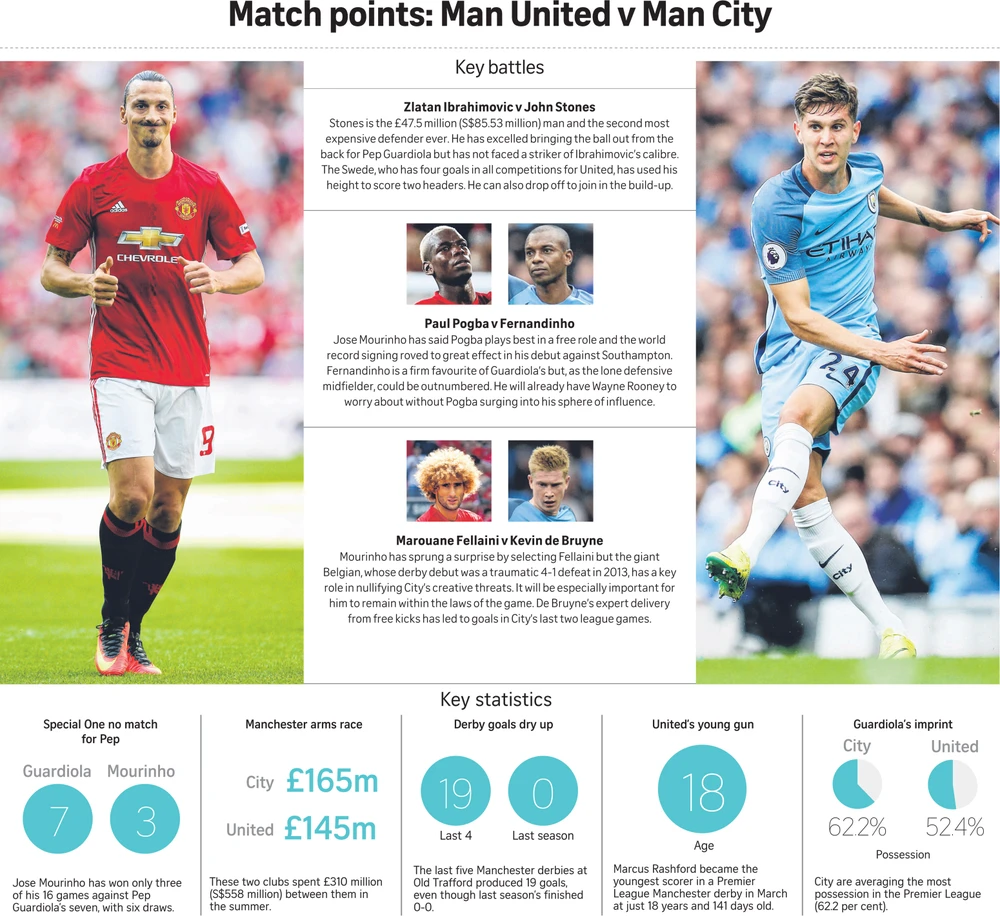 Những cuộc đối đầu trên sân của cầu thủ hai đội