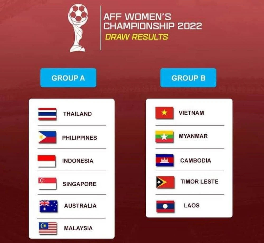 Hai bảng đấu AFF Cup nữ 2022.
