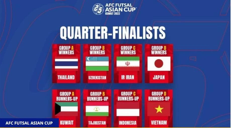 Tám đội góp mặt ở tứ kết Asian Cup 2022.