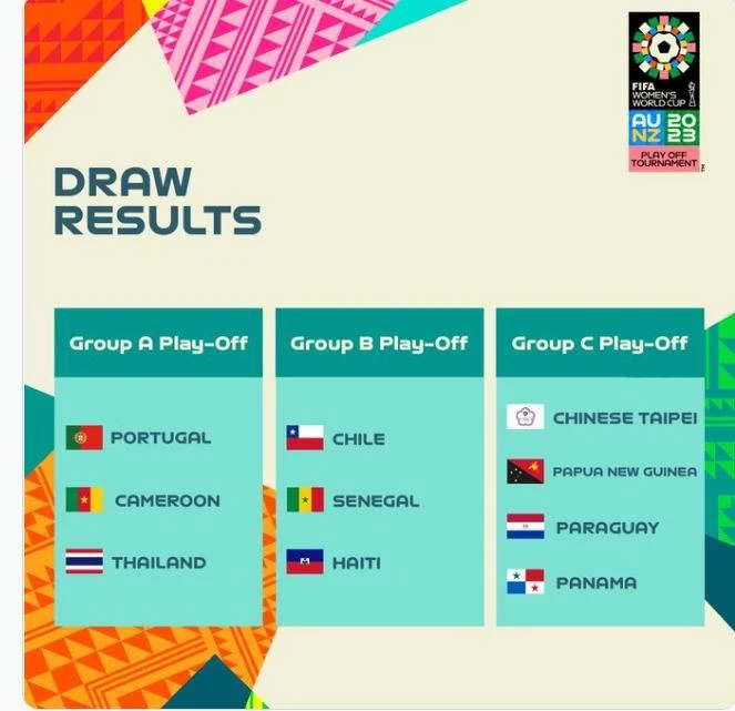 Ba bảng đấu vòng Play off liên khu vực (cuối cùng).