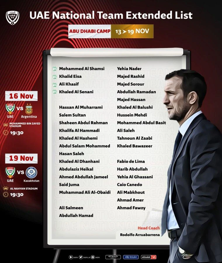 HLV Rodolfo lên danh sách 36 tuyển thủ chuẩn bị làm "quân xanh" cho Argentina. Ảnh: T.N