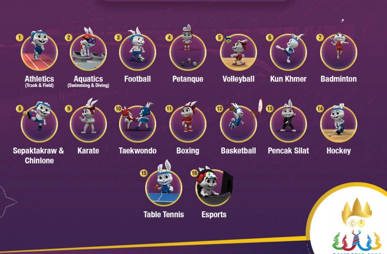 Người Thái Lan chỉ được xem truyền hình trực tiếp 16 môn, Thái Lan đang tức giận. Ảnh: B.P