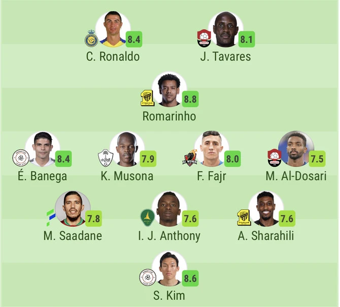 Đội hình tiêu biểu vòng 17 Saudi Pro League của Saudi Arabia.