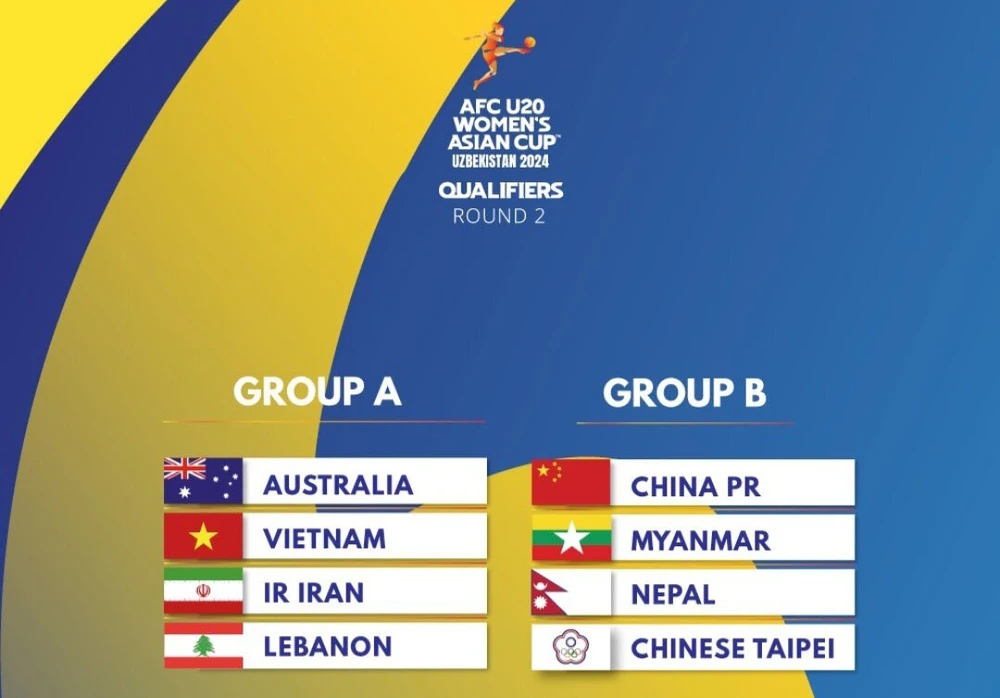 Kết quả bốc thăm hai bảng đấu ở giai đoạn 2, vòng loại U-20 châu Á.