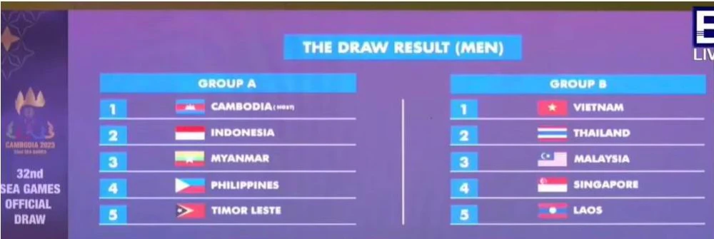 Kết quả bốc thăm hai bảng đấu của bóng đá nam.