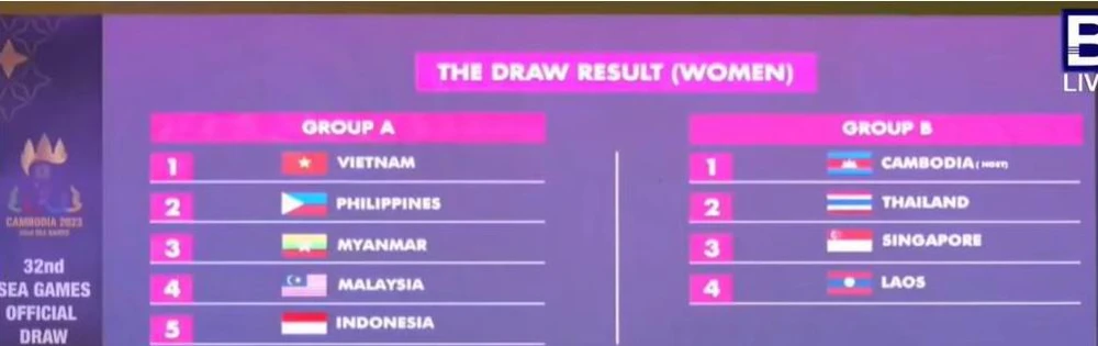 Nhà vô địch VN ở bảng nặng ký lại có năm đội.