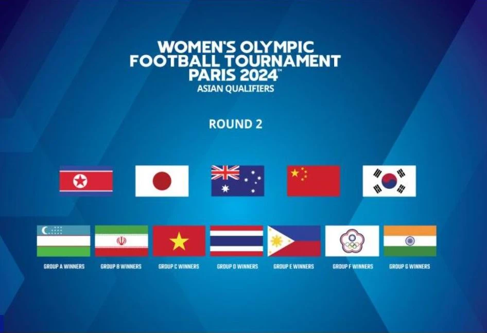 Bảy đội nhất bảng giai đoạn 1, trong đó có VN (phía dưới). Phía trên là 5 "bà chị lớn" đang chờ sẵn ở giai đoạn 2 gồm Triều Tiên, Nhật Bản, Úc, Trung Quốc và Hàn Quốc.
