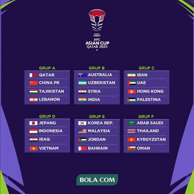 Sáu bảng đấu Asian Cup 2023.