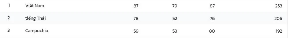 SEA Games 32: Từ tam mã, song mã đến độc mã ảnh 2