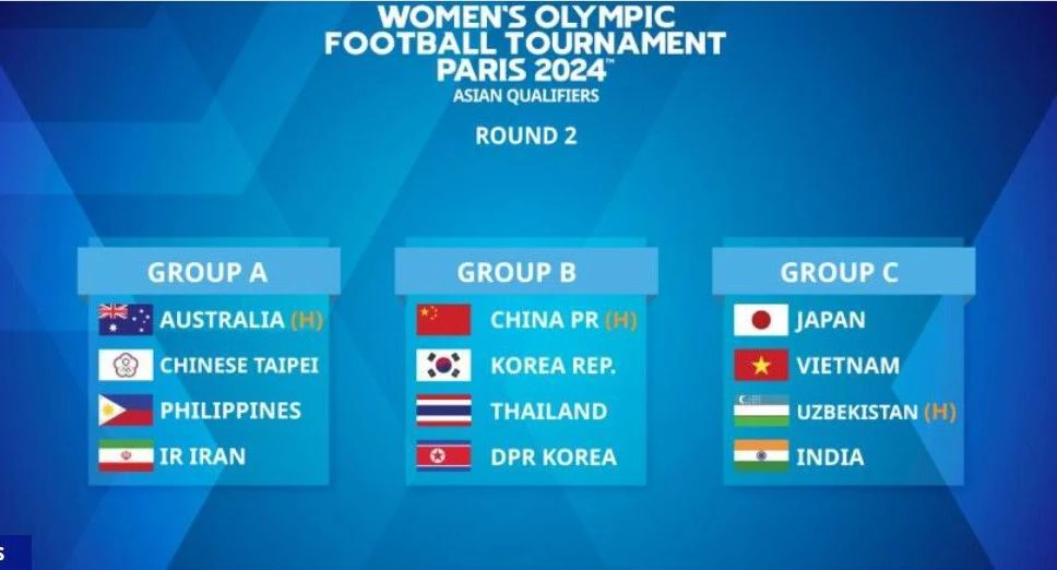 Nhìn vào ba bảng đấu, VN sáng cửa nhất trong việc tranh vé vớt vào giai đoạn 3. Nhìn vào ba bảng đấu, VN sáng cửa nhất trong việc tranh vé vớt vào giai đoạn 3.