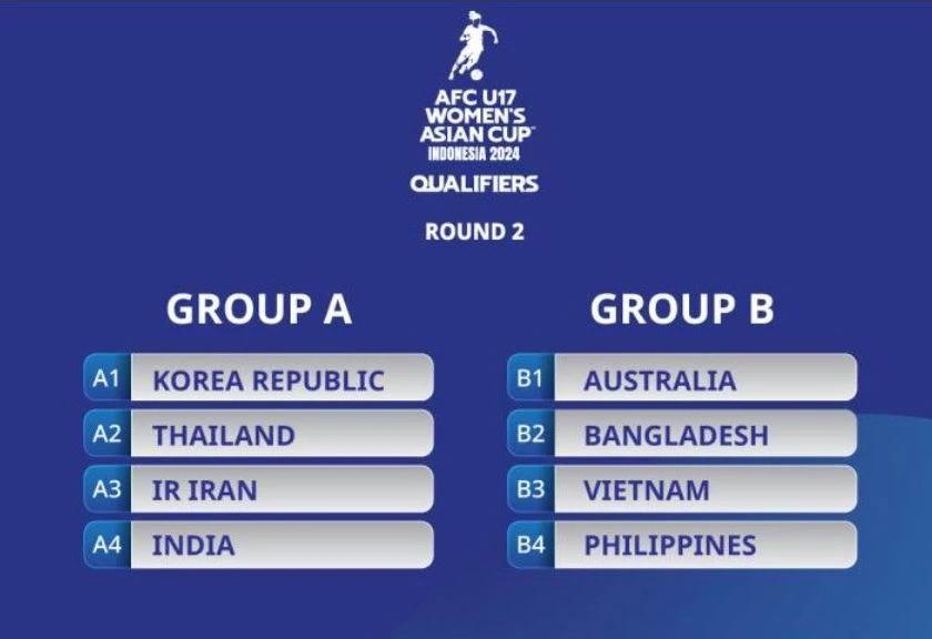 Kết quả bốc thăm hai bảng đấu vòng loại U-17 châu Á.