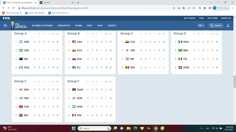 Có lẽ bốn đại diện châu Á dự World Cup trẻ sau vòng bảng Iraq...sẽ rụng, còn lại Uzbekistan, Hàn Quốc và Nhật tiến vào vòng 1/8.