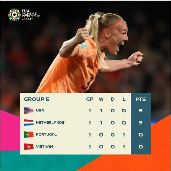 Thứ tự bảng E sau lượt trận đầu.