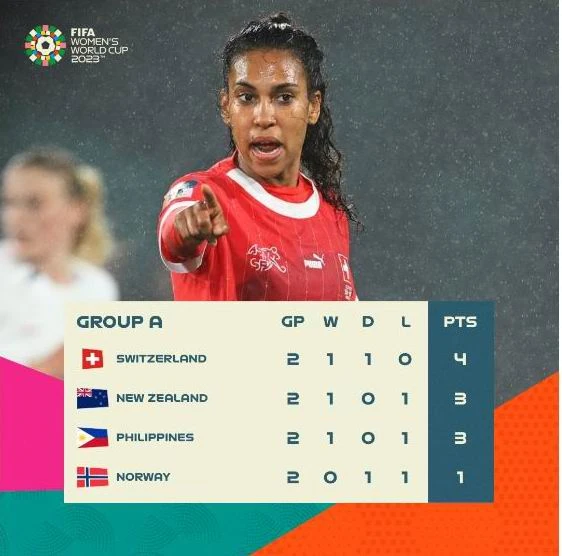 Na Uy bị Thụy Sĩ cầm hòa ảnh 2