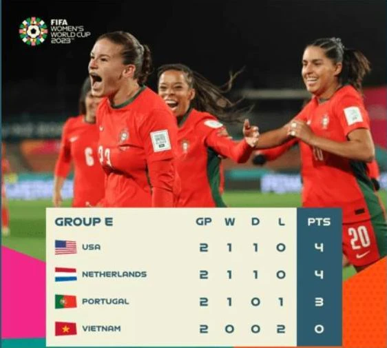 Bảng E sau hai lượt trận.