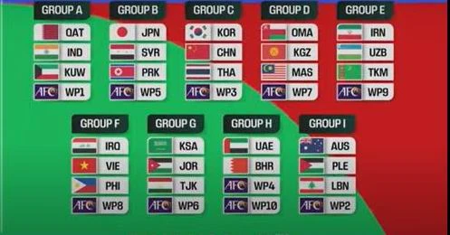Vòng loại World Cup 2026: Tuyển Việt Nam cùng bảng với Iraq, Philippines ảnh 1