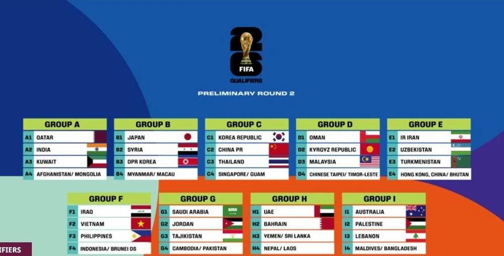 Bảng F coi như đã xác định đủ Việt Nam, Iraq, Philippines và Indonesia. Ảnh: AFC