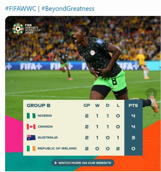 Hai trận đầu gặp "kèo dưới" mà Úc không lên ngôi nhất bảng được, lượt trận cuối gặp Canada, khả năng rời giải nằm nhà xem World Cup qua TV là rất cao của Úc.