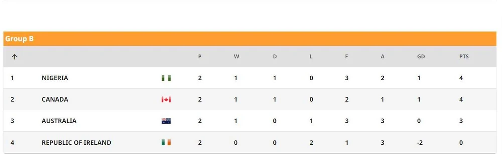 Kerr chấn thương phải ra sân nhằm cứu vãn tuyển nữ Úc ảnh 2