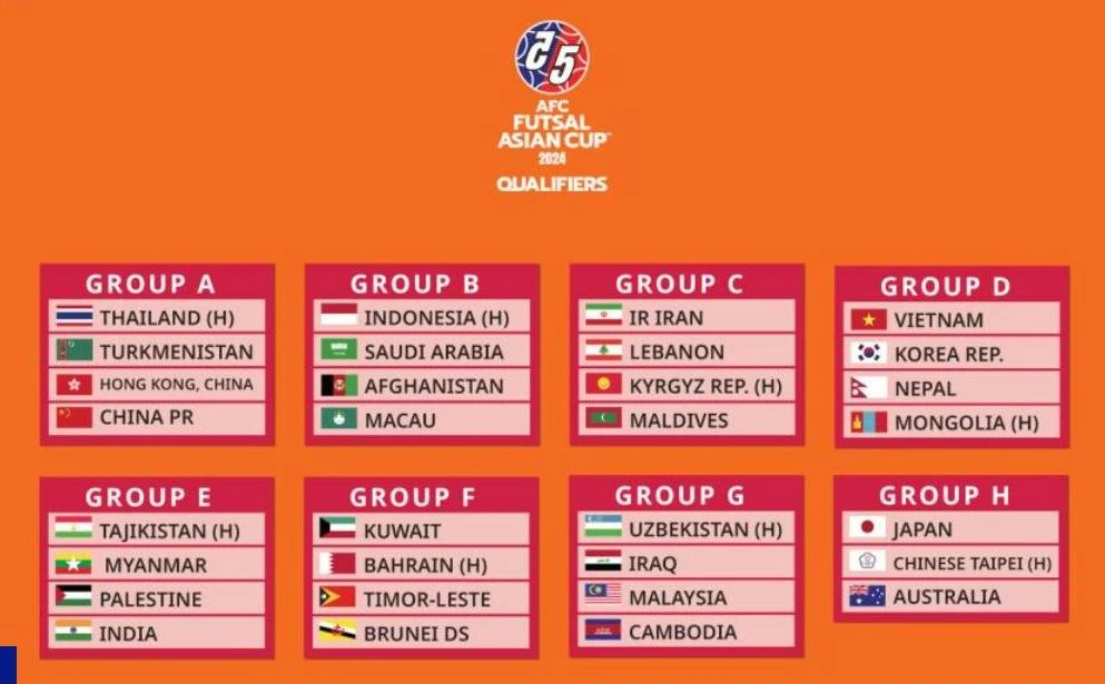 Tuyển Việt Nam ở bảng D vòng loại Asian Cup 2024, có "đi dạo" cũng có vé đi vòng chung kết Asian Cup 2024 tại Thái Lan.