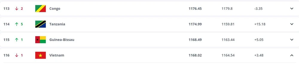 Bong-da-viet-nam-Top 1-1.jpg