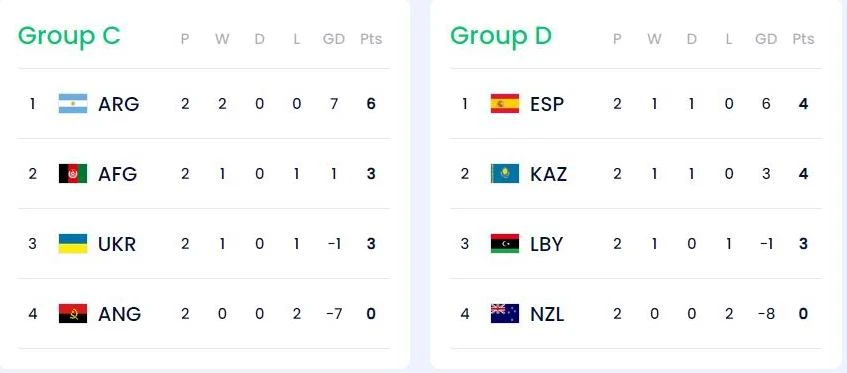 Afghanistan-ngoan-cuong-bang C-Bang D.jpg