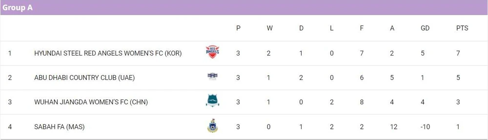 AFC-Champions-League-Nu-Bang A.jpg