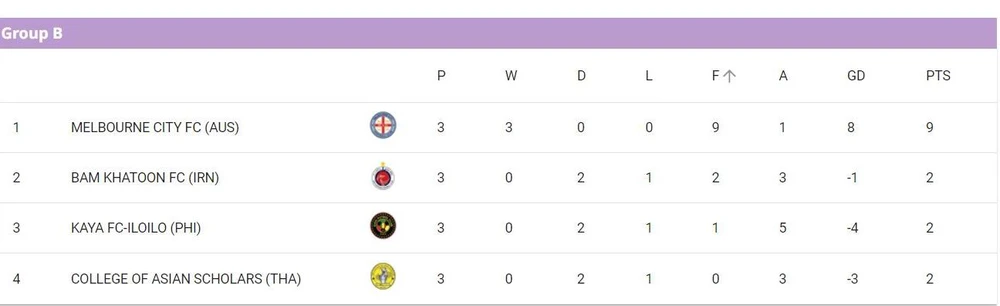 AFC-Champions-League-Nu-Bang B.jpg