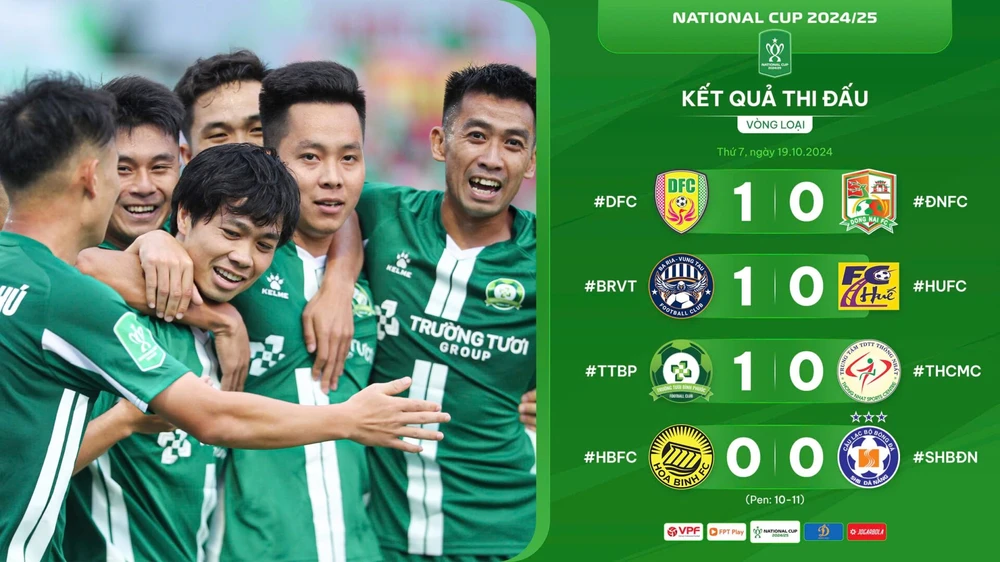 Nguyễn Công Phượng: “Đối đầu với HA Gia Lai, Phượng sẽ nỗ lực thể hiện”