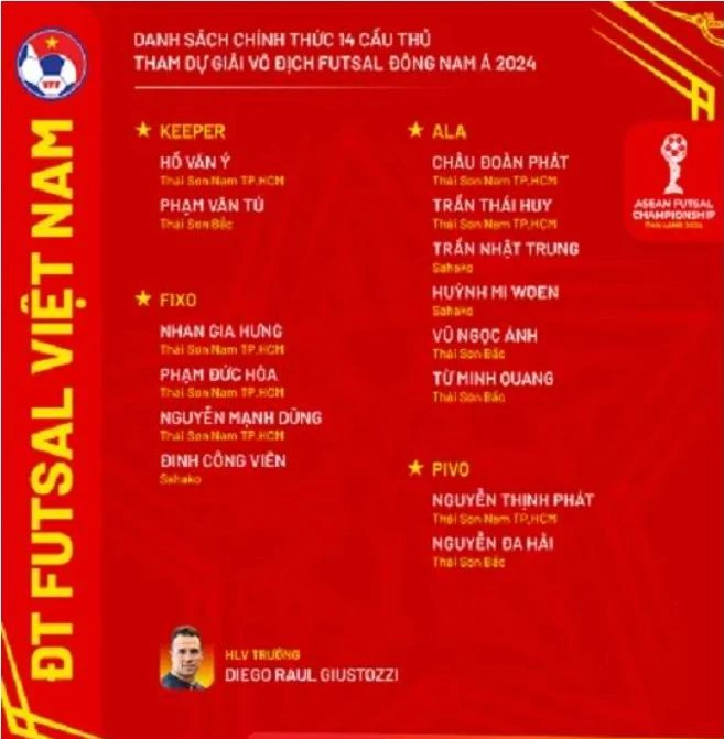 Đánh bại Úc, tuyển Việt Nam tự tin bước vào giải Đông Nam Á